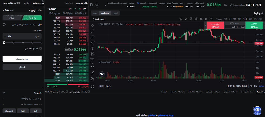 خرید و فروش ارزدیجیتال در صرافی توبیت